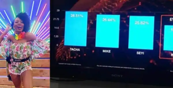 BBNaija: How Nigerians voted for Khafi, Tacha, Mike, Seyi